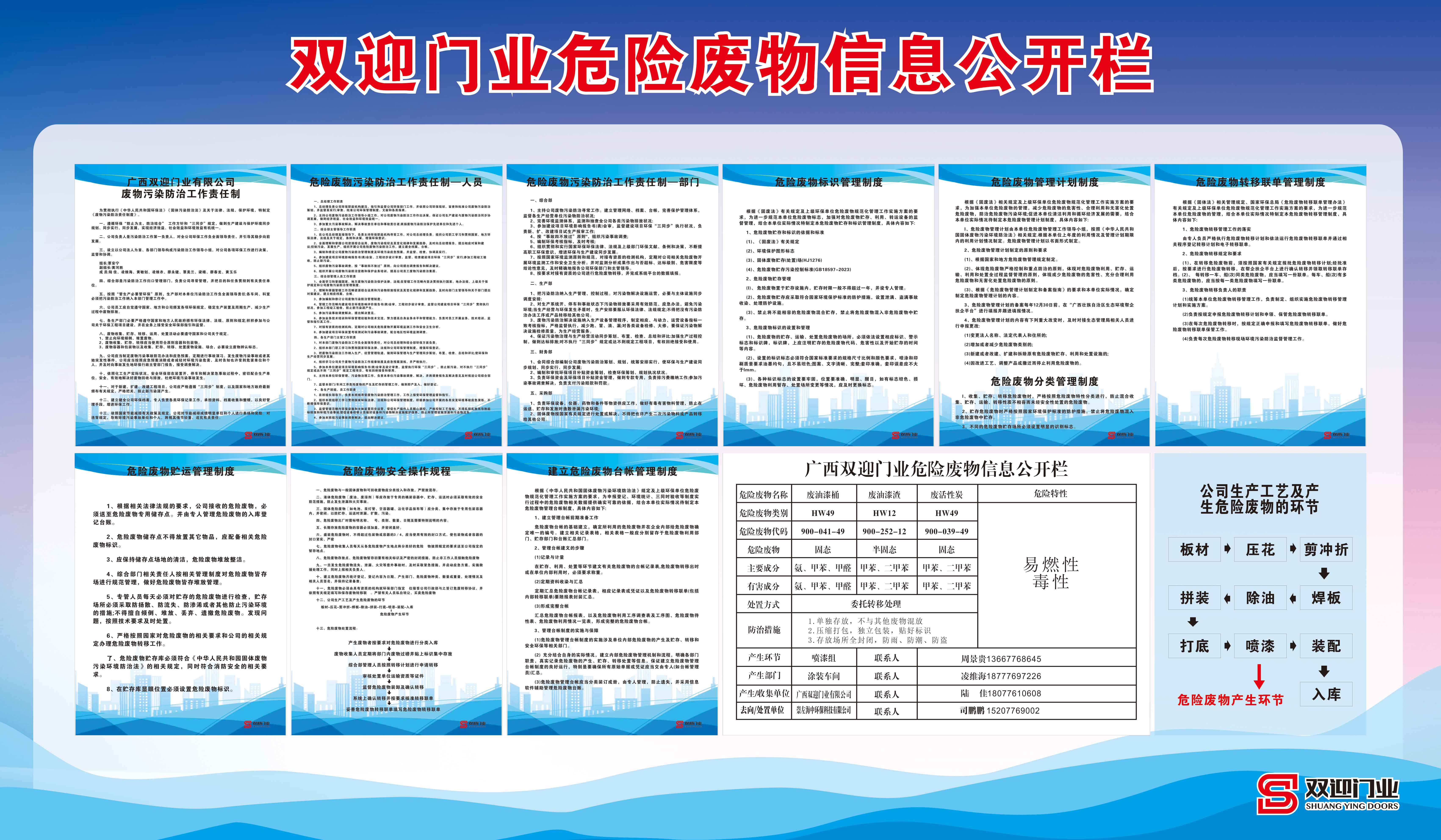 leyu乐鱼·官方web站登录入口有限公司2023年危险废物污染环境防治信息